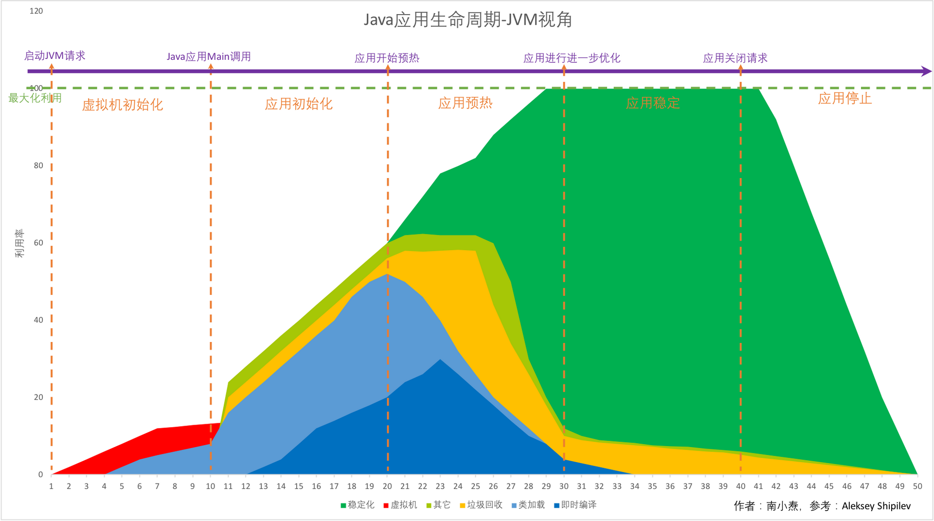 Java应用生命周期-JVM视角