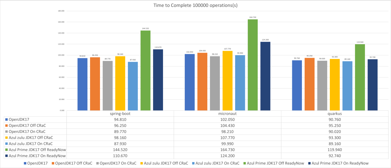 Preheating acceleration comparison chart.
